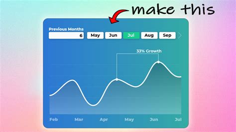 Make Your Data Shine with a Custom Line Chart in Power BI - Goodly