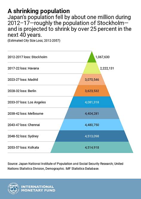 Aging Population | Israel Japan (EN)