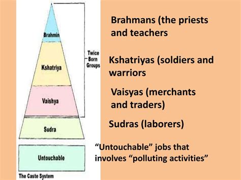 PPT - Caste System PowerPoint Presentation, free download - ID:2523630