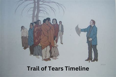 Trail of Tears Timeline - Have Fun With History