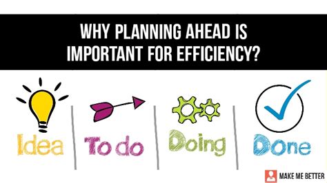 Why Planning Ahead is Important for Efficiency? - Make Me Better