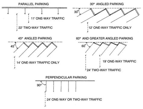 the instructions for how to install an overhead parking lot