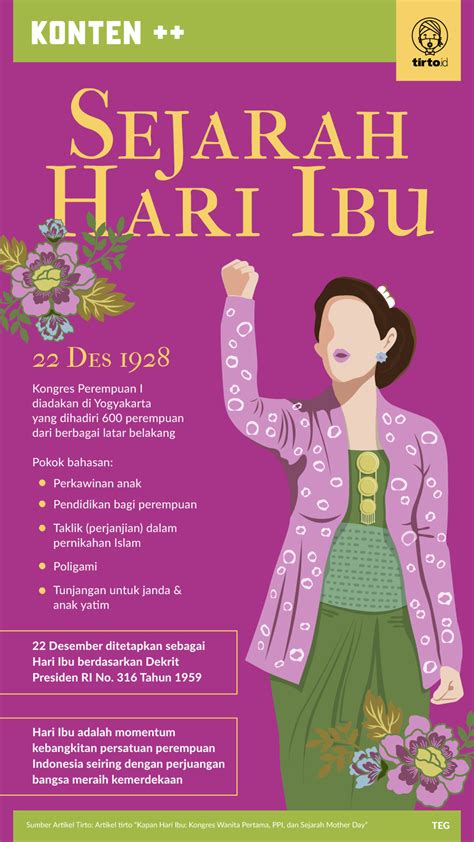 Mengapa Hari Ibu Diperingati Setiap Tanggal 22 Desember?