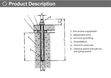 M20 Chemical Anchor Bolt - Buy Chemical Anchor Bolt,M20 Anchor,M20 Chemical Anchor Product on ...