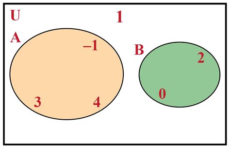 Sovereign Golden closet example of universal set in math Abandonment Persuasion prejudice