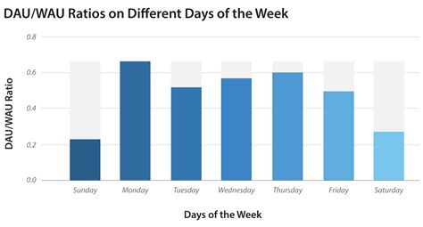 The Complete Guide to User Engagement Metrics | Gainsight Software