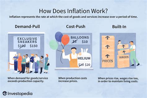 High Inflation: How to survive it - Survivopedia