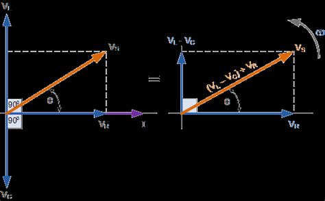 Series RLC Circuit and RLC Series Circuit Analysis