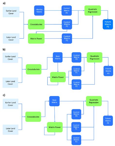 Schematic of the RBM algorithm for cases where the future date is... | Download Scientific Diagram