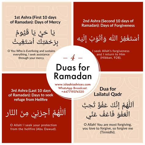 4 Ramadan duas - Islaahi Advices