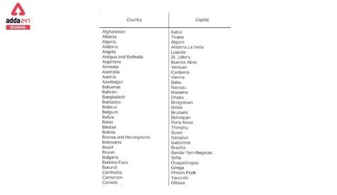 All Country Names List with Capital PDF- 195 Countries and Their Capitals