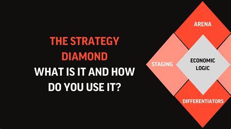 The Strategy Diamond: what is it and how do you use it?