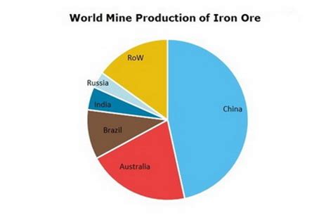 Iron Ore: 2018 World Market Review and Forecast to 2027