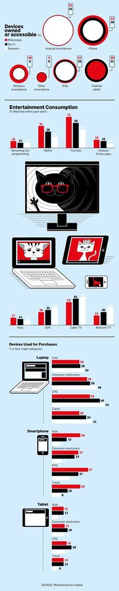 28 Baby Boomer Trends ideas | baby boomers, lifestyle trends, boomer