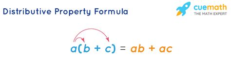 Distributive Property - Examples | What is the Distributive Property?