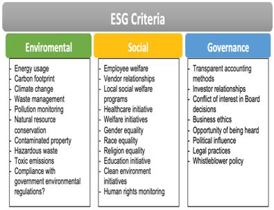 ESG Reporting in India