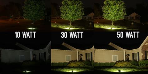 Spotlight VS Floodlight – superlightingled.com blog