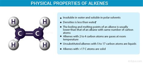 Physical Properties of Alkenes - Melting & Boiling Point, Polarity