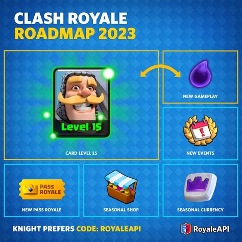 Clash Royale 2023 Roadmap | Blog - RoyaleAPI