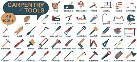 Premium Vector | Collection of carpentry tools icons Tool for a carpentry workshop with the name