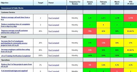 Vendor Scorecard Template Xls – Peterainsworth