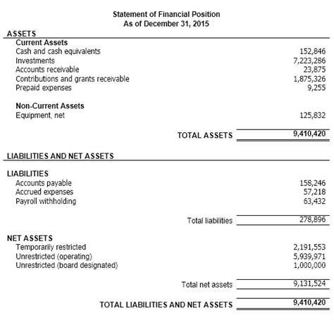 Nonprofit Profit And Loss Statement Template | TUTORE.ORG - Master of ...