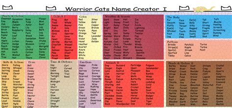 Warrior Cats Name Chart(Updated) by https://www.deviantart.com/ariasnow ...