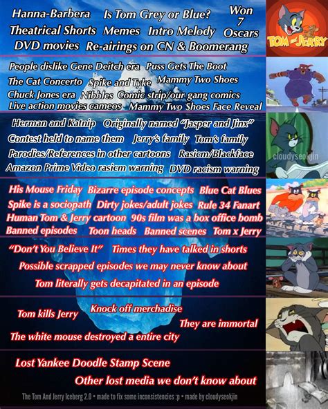 The Tom and Jerry Iceberg 2.0 : r/IcebergCharts
