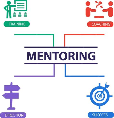 Premium Vector | Mentoring vector set