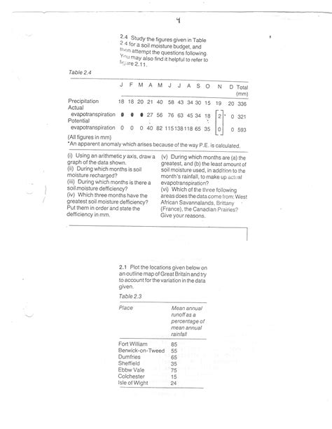 A-Level Georgraphy: Hydrology Lecture Notes I