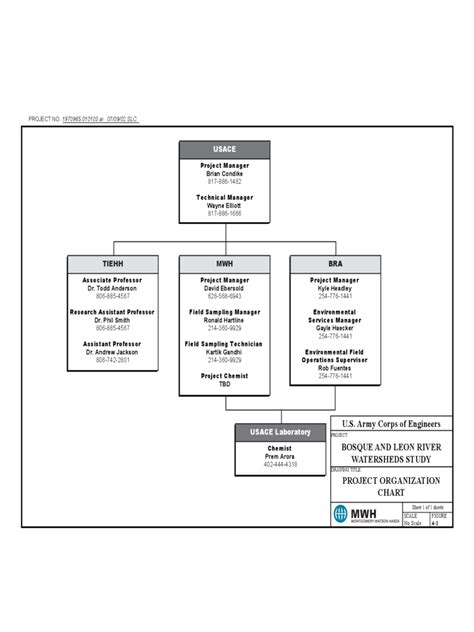 2023 Fbi Organizational Chart Fillable Printable Pdf And Forms Handypdf ...