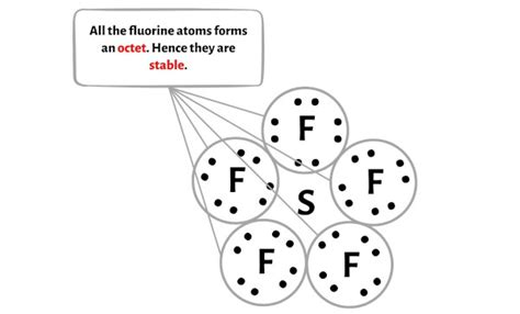 SF5- Lewis Structure in 5 Steps (With Images)