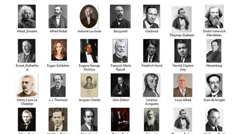 All Famous Scientist Name with Images and Invention: Inventors and their Inventions | by ...