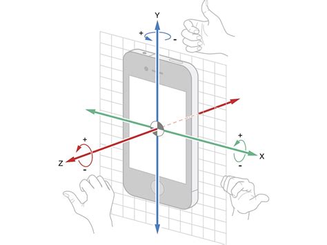 Gyroscope Phone Test | informacionpublica.svet.gob.gt