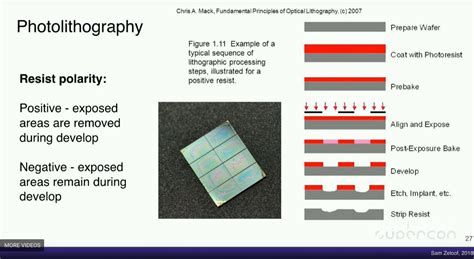 Photolithography | Zero to ASIC Course