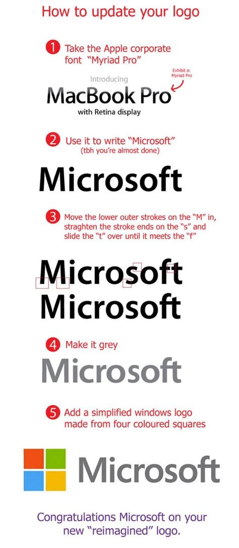 New Microsoft Logo Made with Apple Corporate Font? | Corporate fonts, Microsoft, Logos