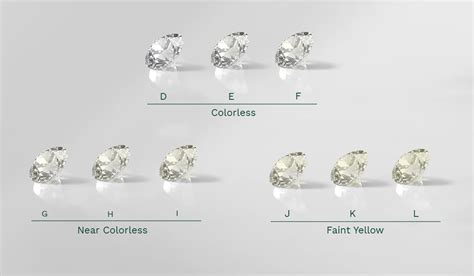 Diamond Color Scale Guide: Choose Your Perfect Sparkle