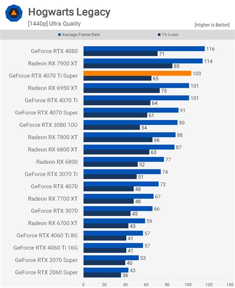 Nvidia GeForce RTX 4070 Ti Super Review Photo Gallery - TechSpot