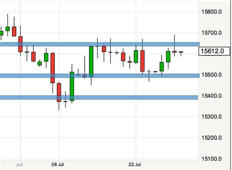 Exchange rate pound dollar graph, winterthur elite balanced managed fund