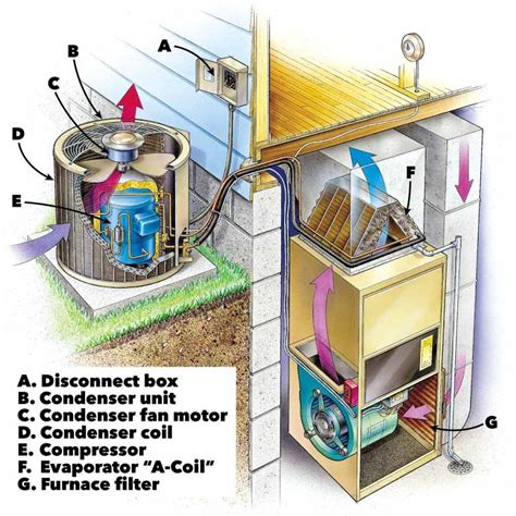 Air Conditioner Not Cooling? Here’s What You Should Troubleshoot. | Air ...