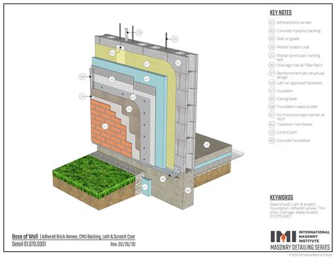 Thin Brick Veneer Systems