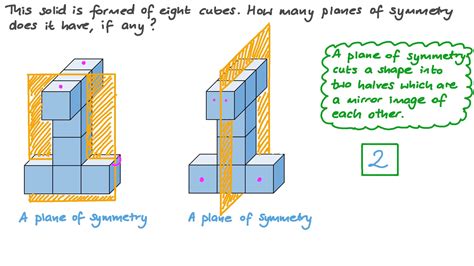 Planes Of Symmetry In 3d Shapes