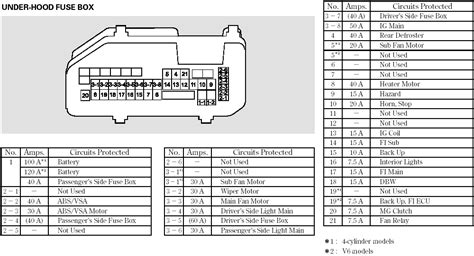 2012 honda accord fuse box diagram