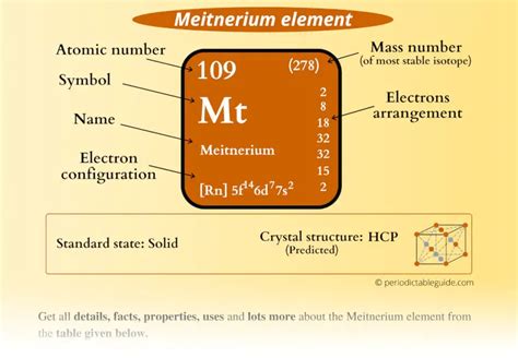 Meitnerium (Mt)- Periodic Table (Element Information & More)