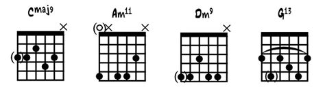 Bossa Nova: Una Guía Completa para Guitarristas Principiantes | Onyx