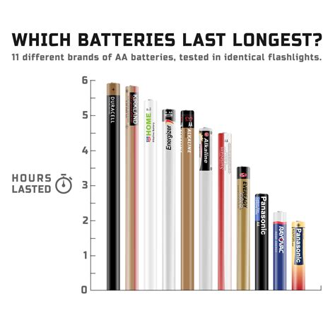 Batteries - What’s the best? | Page 2 | O-T Lounge