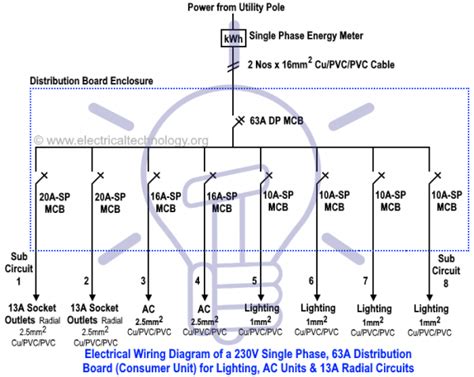 Single Line Diagram Electrical House Wiring