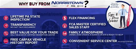 Why Buy With Norristown?