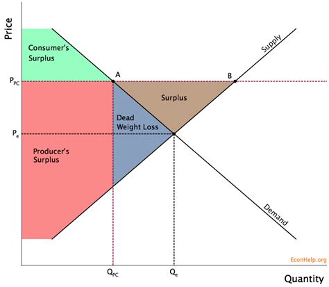 Microeconomics