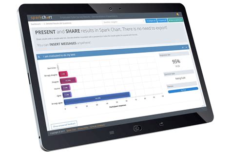 Spark Chart | Survey Software Tool to Uncover Hidden Knowledge & Ideas